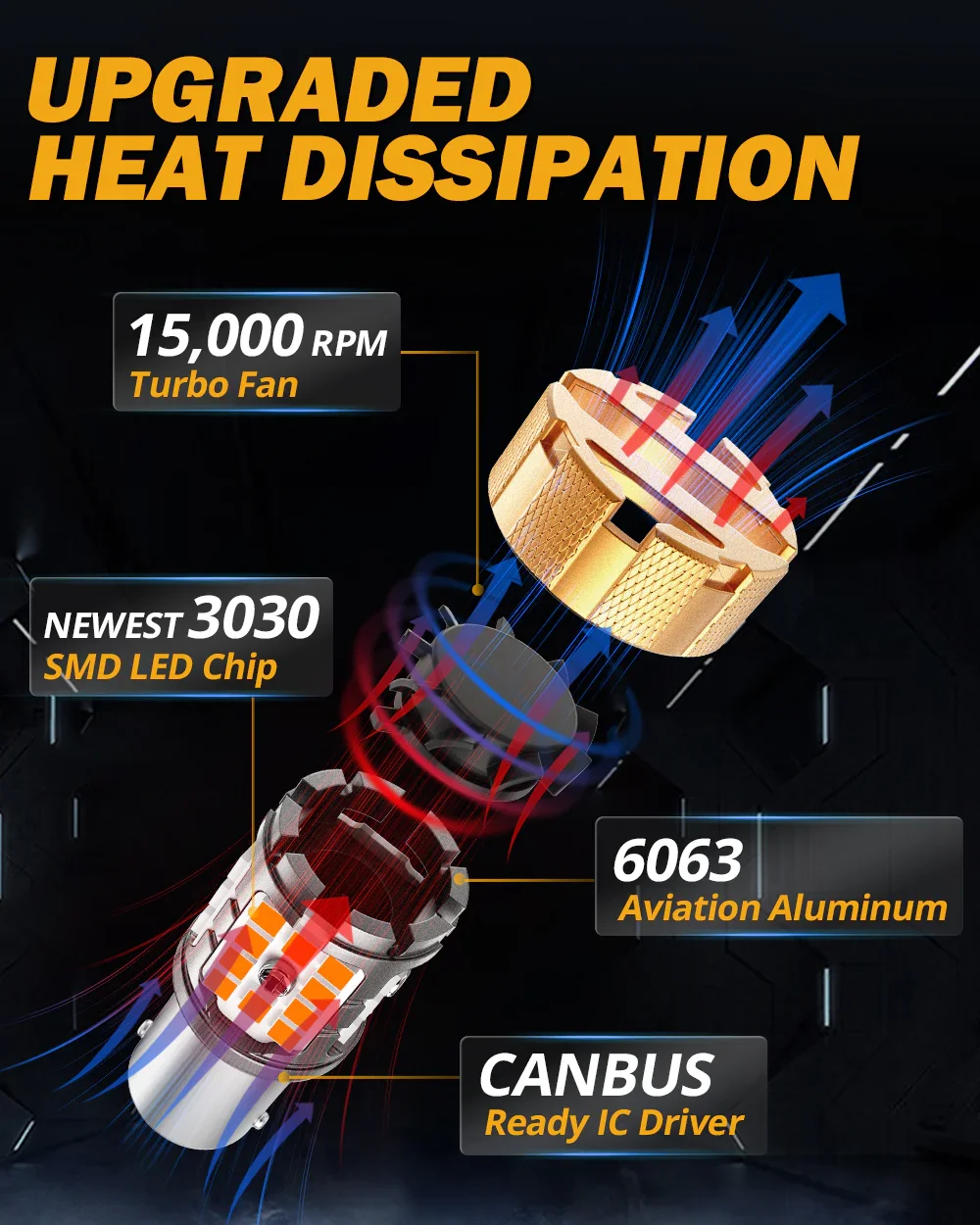 🆕1157 BAY15D LED Turn Signal Light Rear/Front, Side Maker Light Bulbs 50W 4000LMCAN-Bus Error Free 3000K Amber B21-PRO Series |2 Bulbs - Image 7