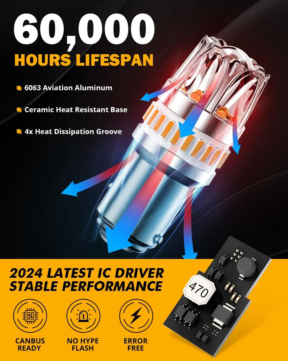 1157 BAY15D LED Turn Signal Light Rear/Front, Side Maker Light Bulbs 14W 6000LM CAN-Bus Error Free 3000K Amber Y2 Series | 2 Bulbs - Image 3