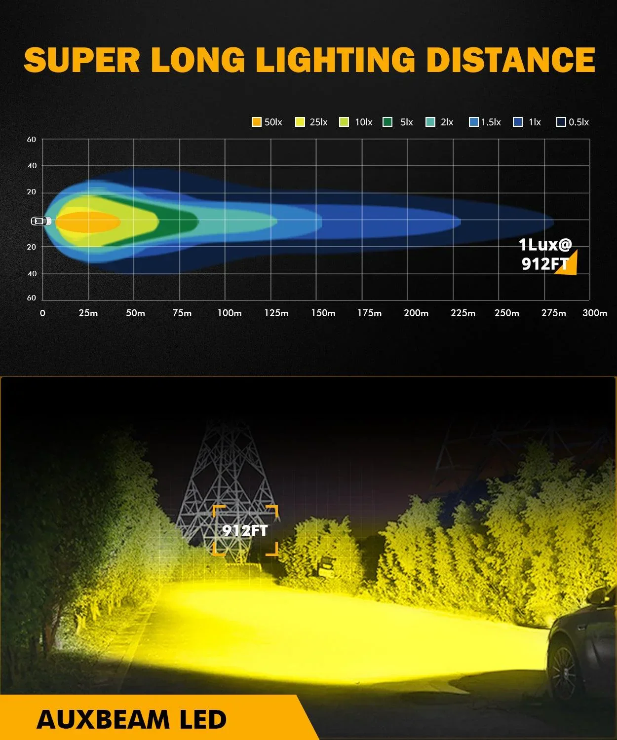 2 Inch 40W 4000LM LED Pod Amber Spot Offroad Light - Image 2