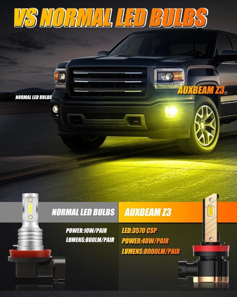 (2pcs/set) H11/H8/H9 8000LM 3000K Yellow Z3 LED Fog Light/DRL BULBS 44W For 2012-21015 TOYOTA TACOMA - Image 4