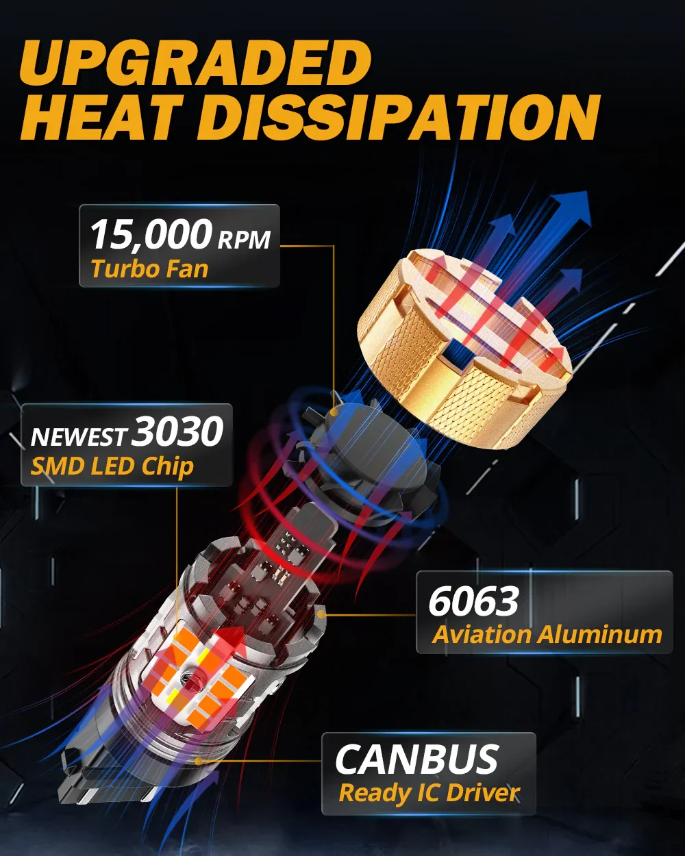 🆕 T25 3157D LED Front Turn Signal & DRL Light Bulbs 50W 4000LM CAN-Bus Error Free Dual Color Switchback White & Amber B21-PRO Series | 2 Bulbs - Image 11