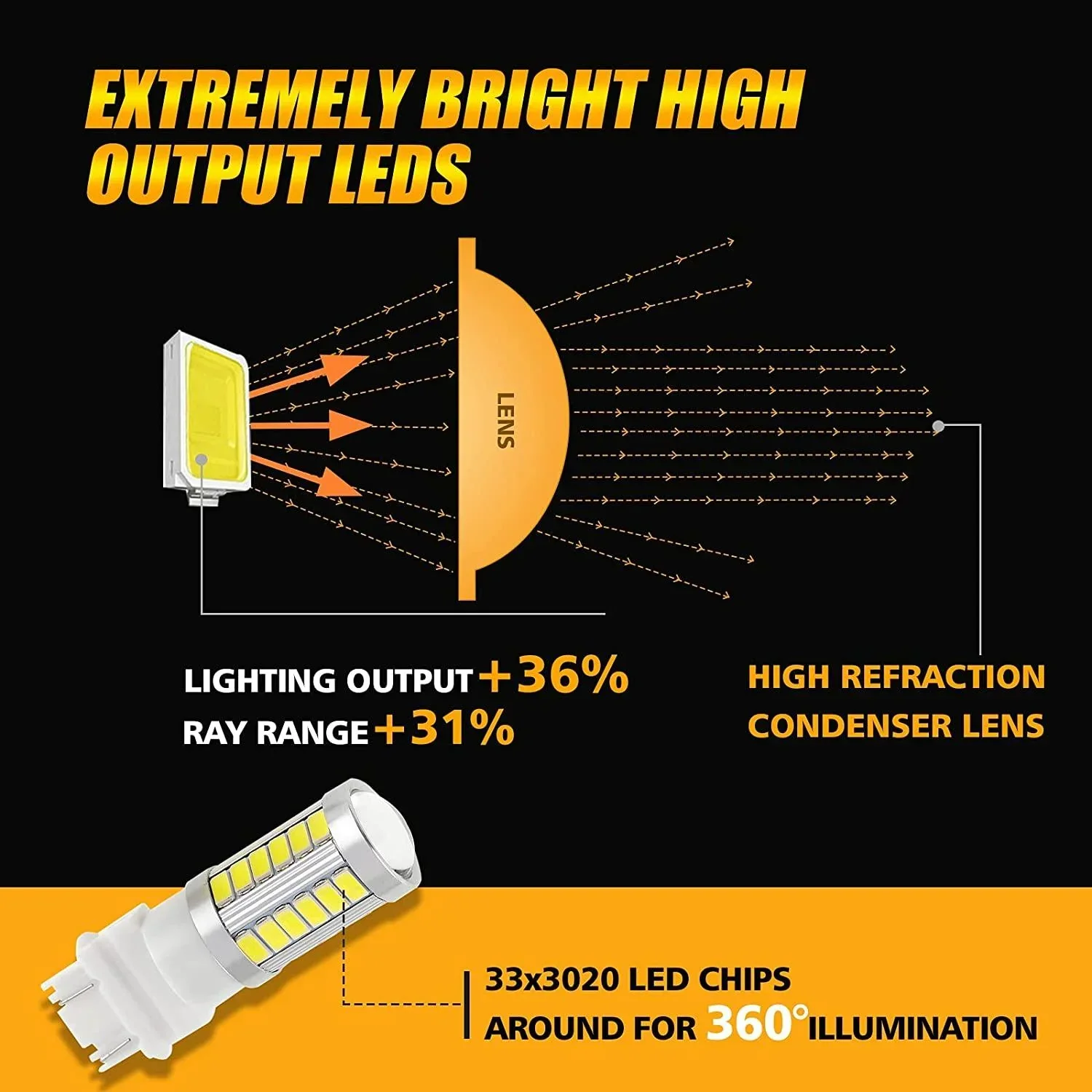 33pcs-LED 3020SMD Cool White/Amber/Red 8000LM LED Brake/Reverse/Parking/Tail/Turn signal Light - Image 7