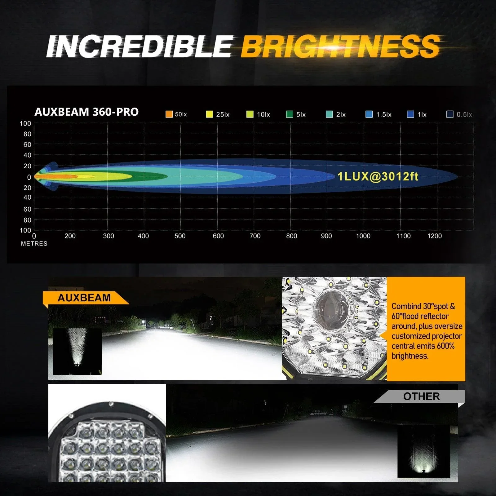 360 PRO Series 7 INCH/9 INCH 360-PRO Series Offroad LED Driving Lights+Amber/Black Covers(Optional) - Image 8