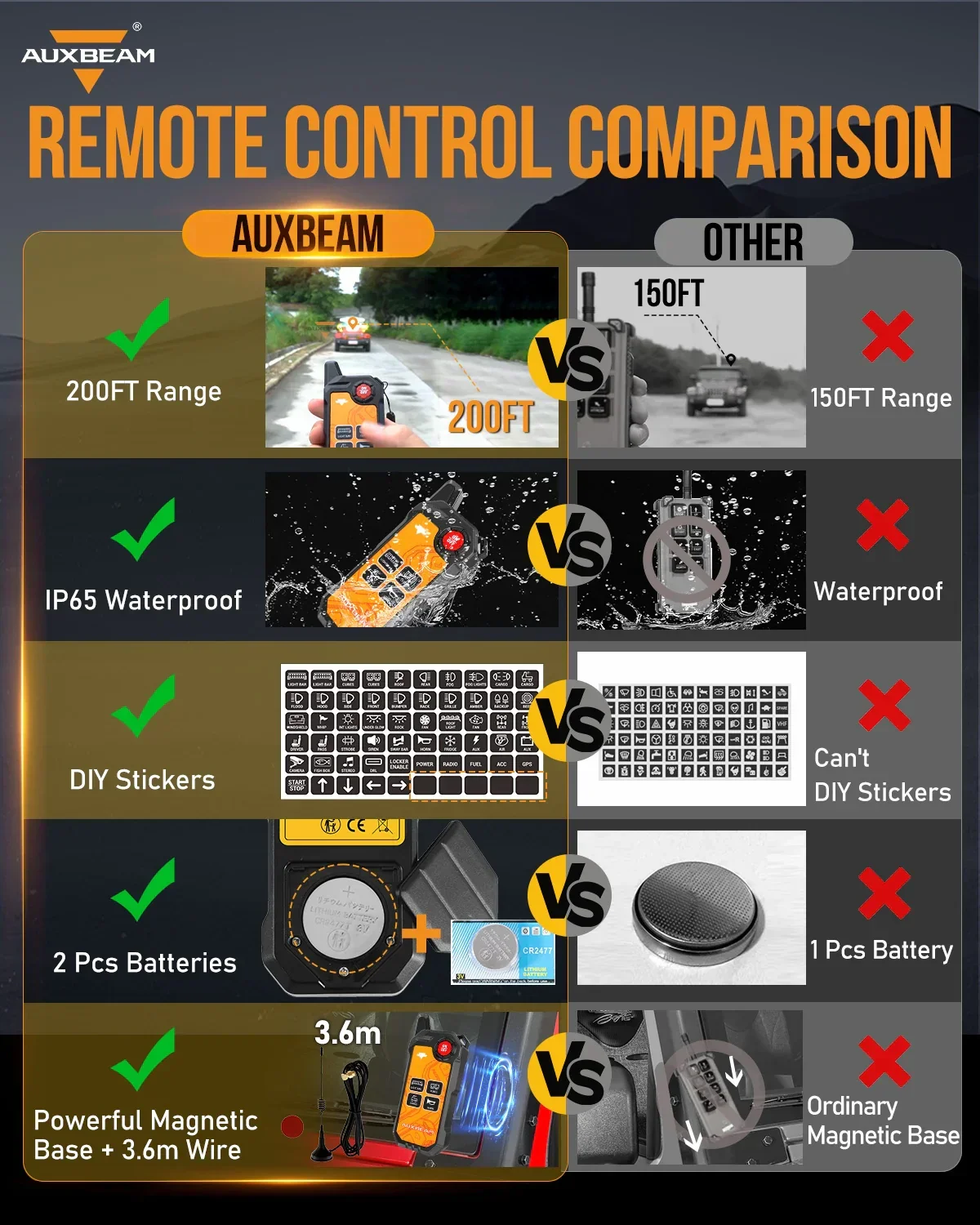 4 Gang Wireless Remote Control Only for AS-400 Switch Panel - Image 3