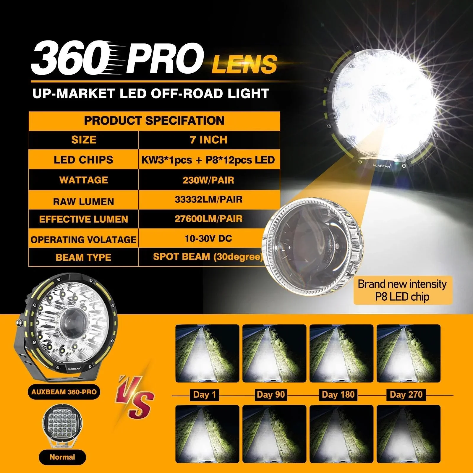 (2pcs/4pcs set) 7 Inch 230W 33332LM 360-PRO Series Custom Lens Offroad LED Driving Lights for 2008 Chevy Silverado 1500 Chevy Silverado 2500 3500 - Image 4