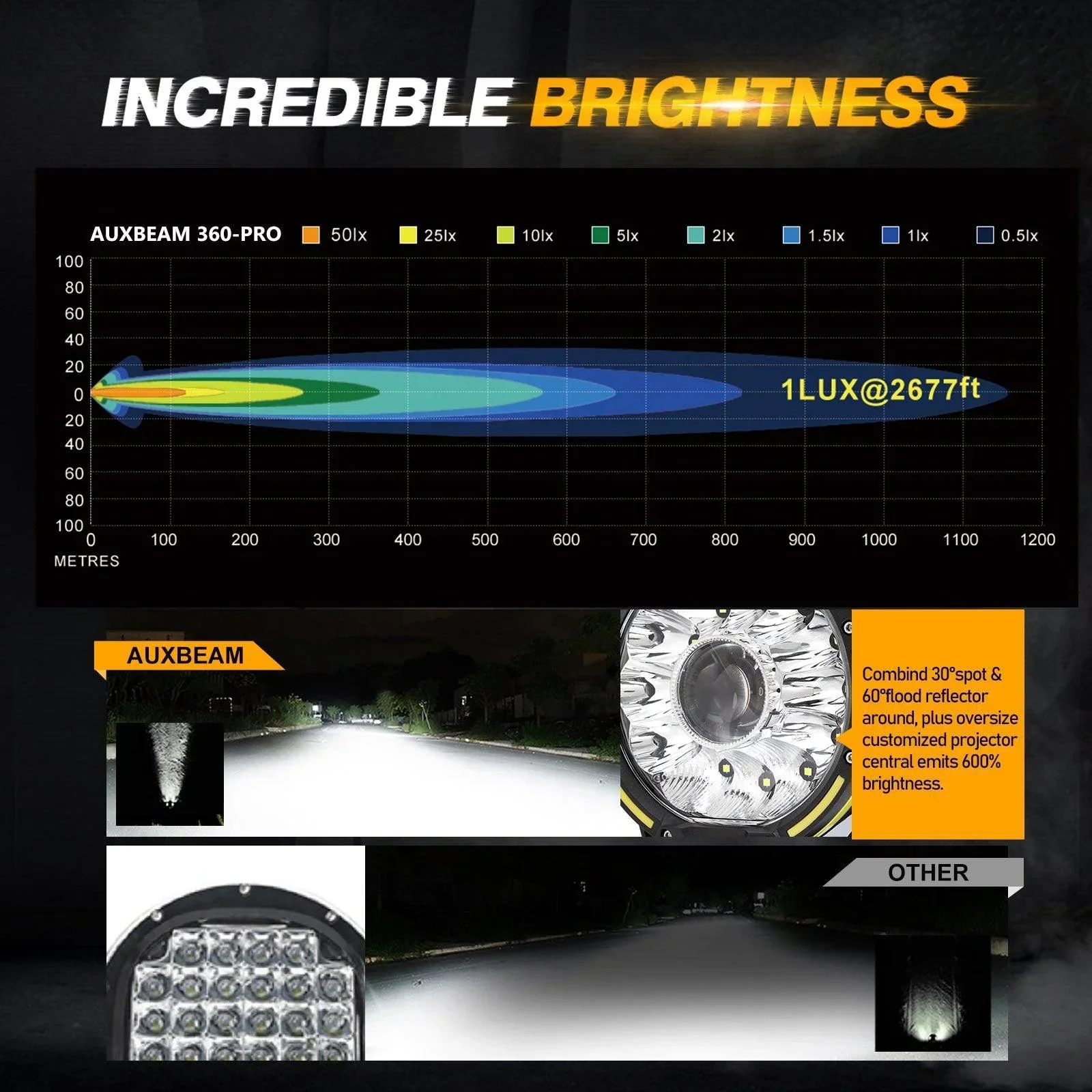 (2pcs/set) 7 Inch 230W 33332LM 360-PRO Series Custom Lens Offroad LED Driving Lights+Amber/Black Covers(Optional) for JEEP WRANGLER JL JK TJ - Image 7