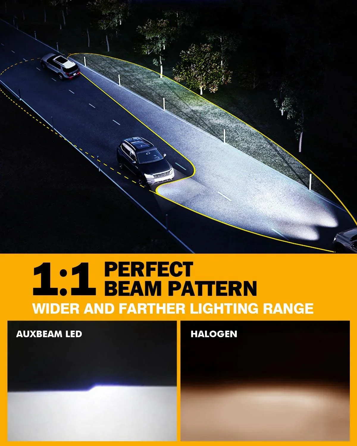 9007/HB5 LED Headlight Bulbs 72W 10000LM S3 Series Fan Cooling 6500K Cool White | 2 Bulbs - Image 6