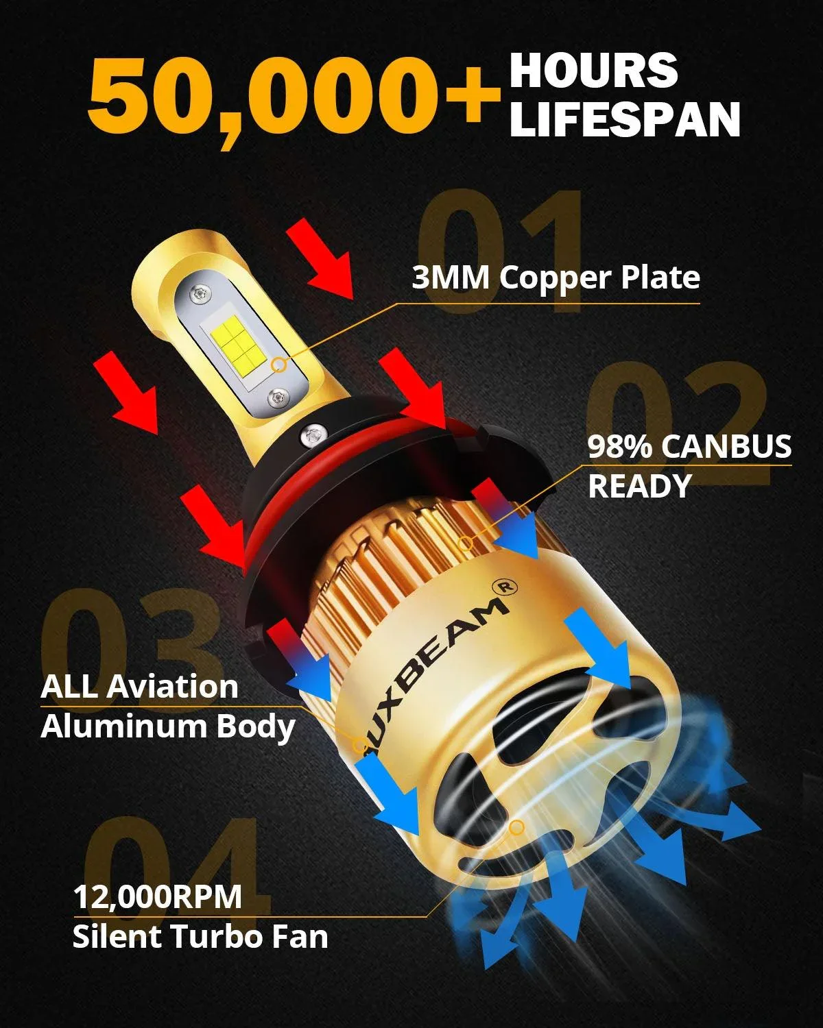 9007/HB5 LED Headlight Bulbs 72W 10000LM S3 Series Fan Cooling 6500K Cool White | 2 Bulbs - Image 8
