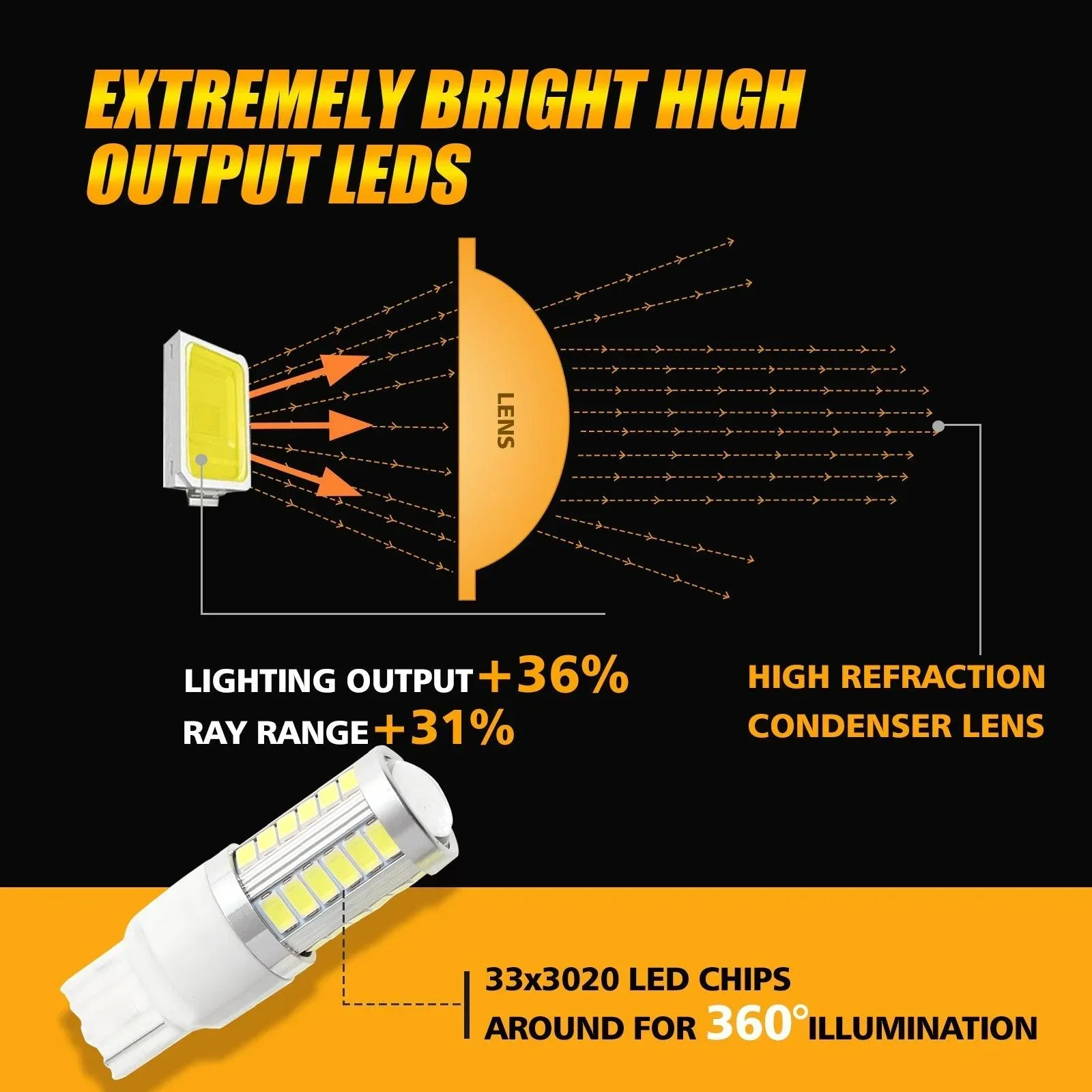 7440 7440A LED Backup Reverse/Turn Signal/Brake Tail Light Bulbs 20W 4000LM 6500K White 33LED Series | 2 Bulbs - Image 7