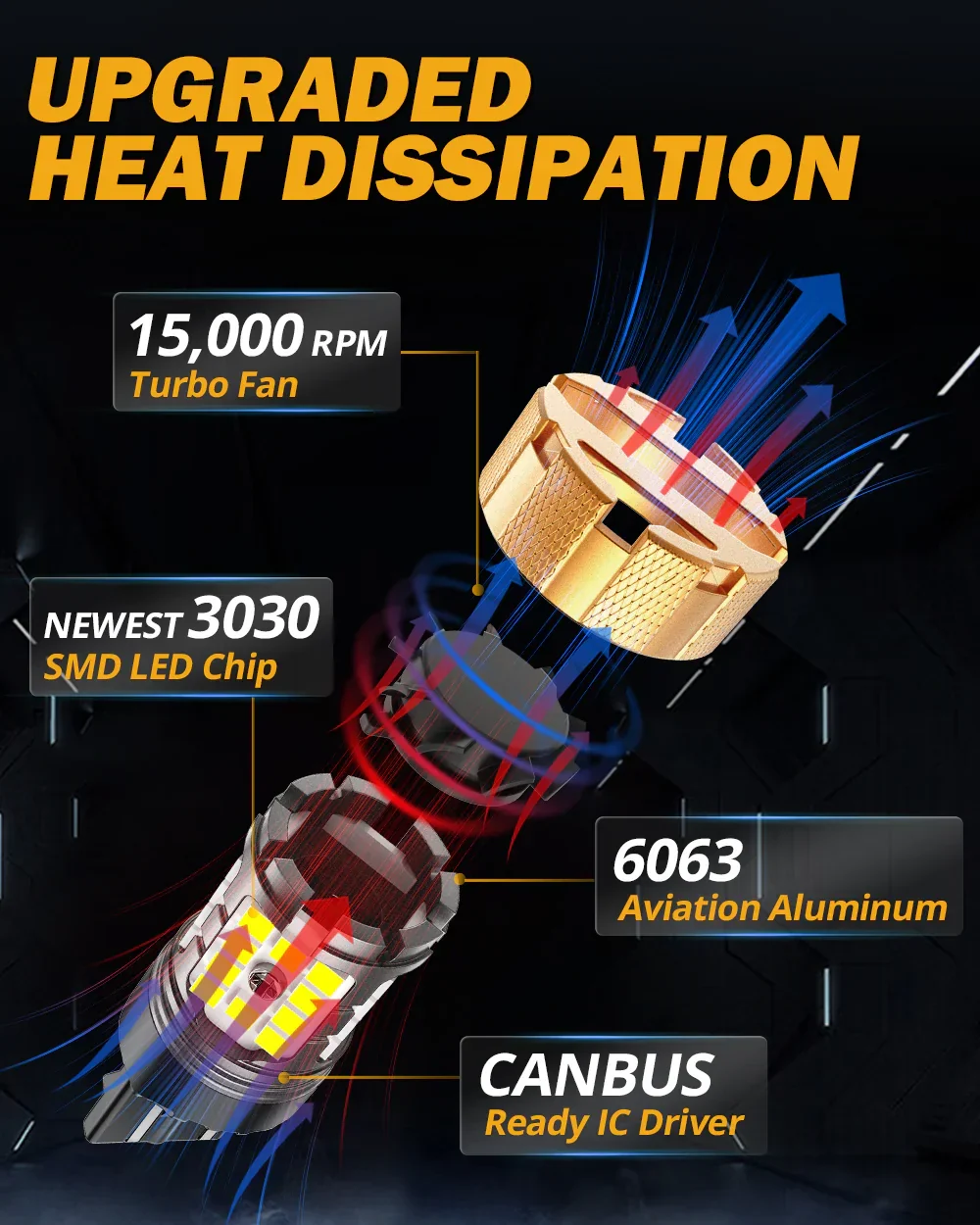 🆕T20 7443 7440 LED Backup Reverse/Turn Signal/Brake Tail Light Bulbs 50W 4000LM CAN-Bus Error Free 6500K White B21-PRO Series | 2 Bulbs - Image 8