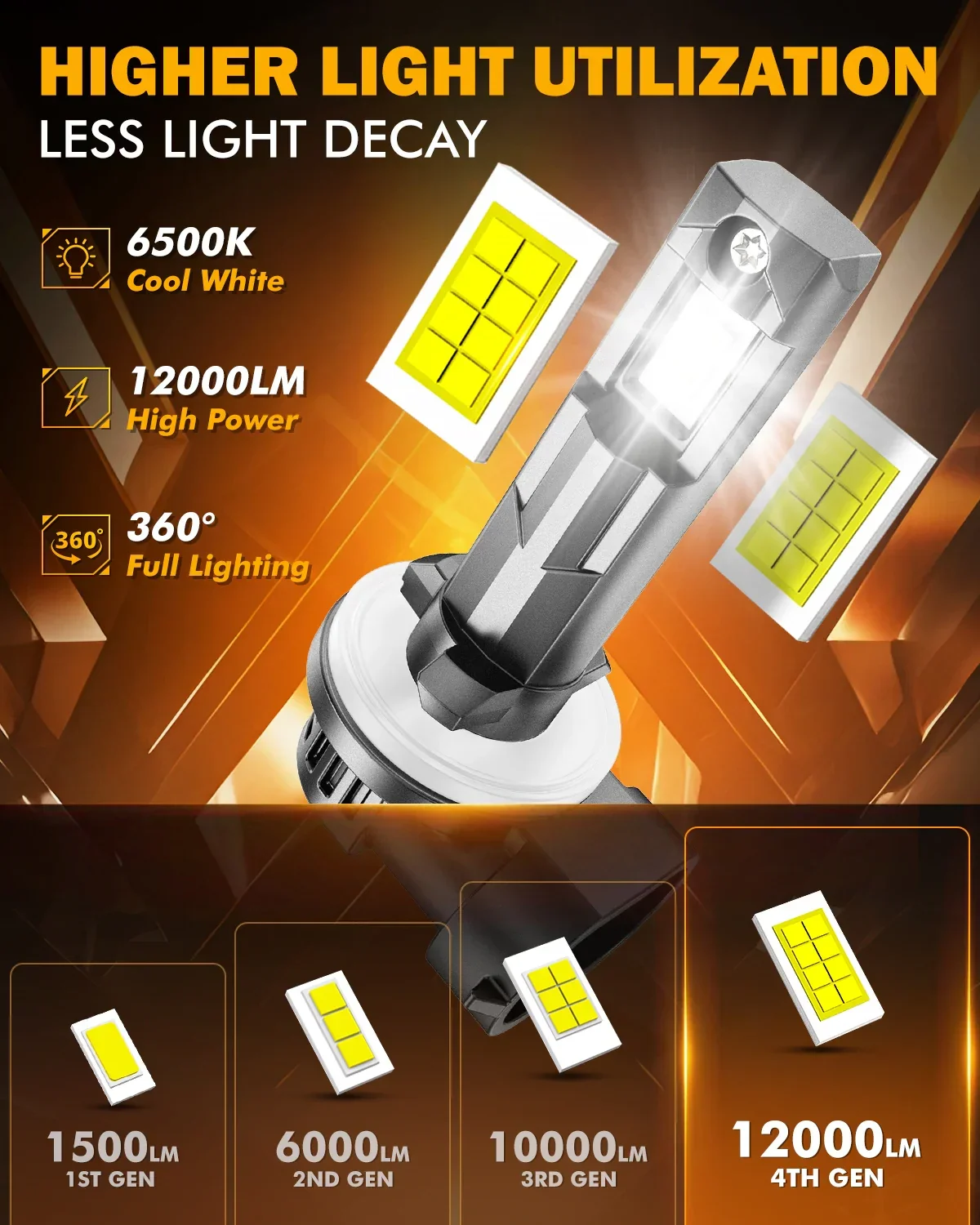 881 886 889 894 896 898 LED Fog Light/DRL Bulbs 60W 12000LM 6500K Cool White Q6 Series | 2 Bulbs - Image 3