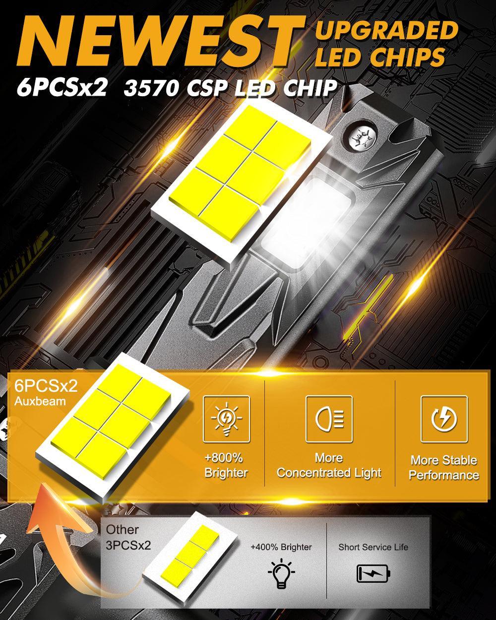 🆕9005+9006 LED Headlight Bulbs Q40 Series Ultra-High Brightness 120W 30000LM 6500K Cool White | 4 Bulbs - Image 2
