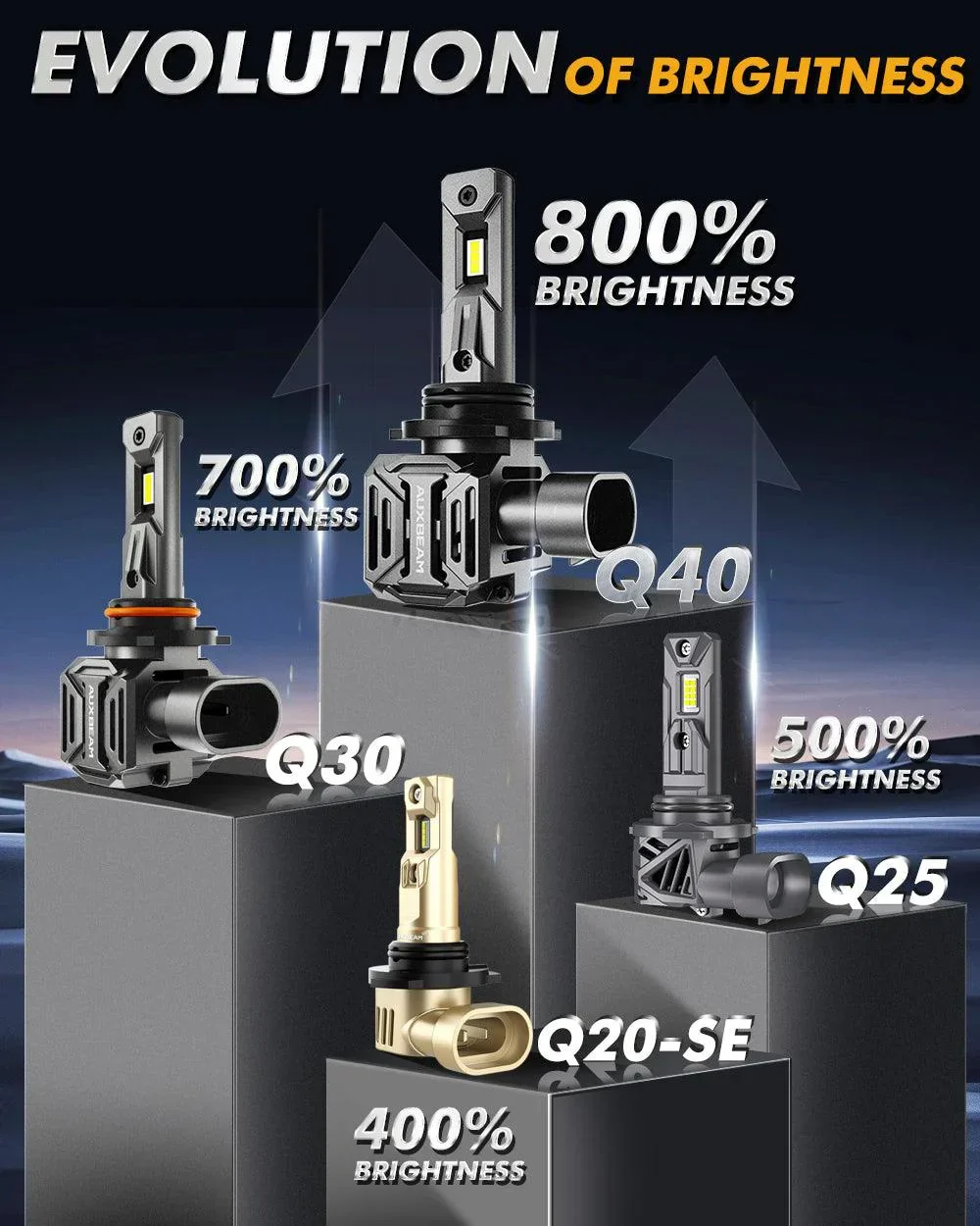 🆕9005+9006 LED Headlight Bulbs Q40 Series Ultra-High Brightness 120W 30000LM 6500K Cool White | 4 Bulbs - Image 4