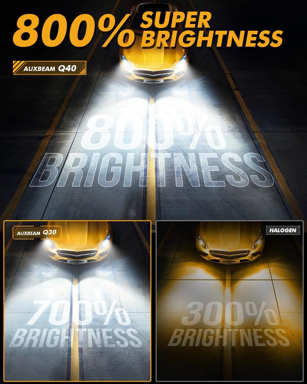 🆕9005+9006 LED Headlight Bulbs Q40 Series Ultra-High Brightness 120W 30000LM 6500K Cool White | 4 Bulbs - Image 5