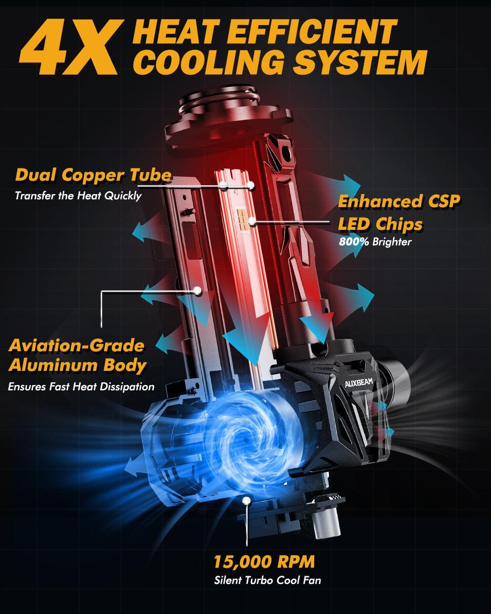 🆕9005+9006 LED Headlight Bulbs Q40 Series Ultra-High Brightness 120W 30000LM 6500K Cool White | 4 Bulbs - Image 7