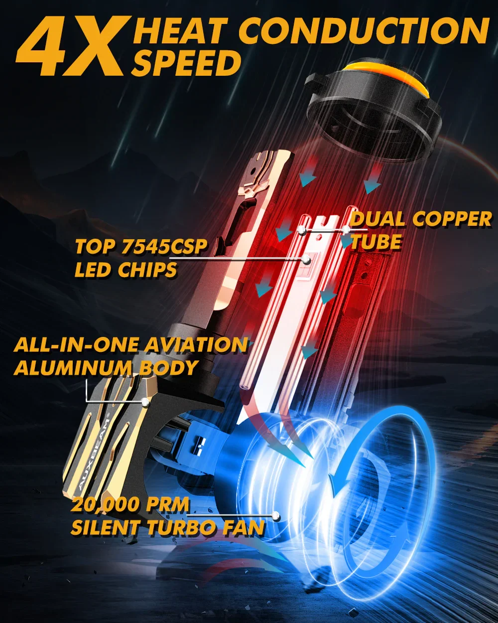 🆕9005+H11 LED Headlight Bulbs 120W 30000LM GX Plug&Play Series 6500K Cool White | 4 Bulbs - Image 8