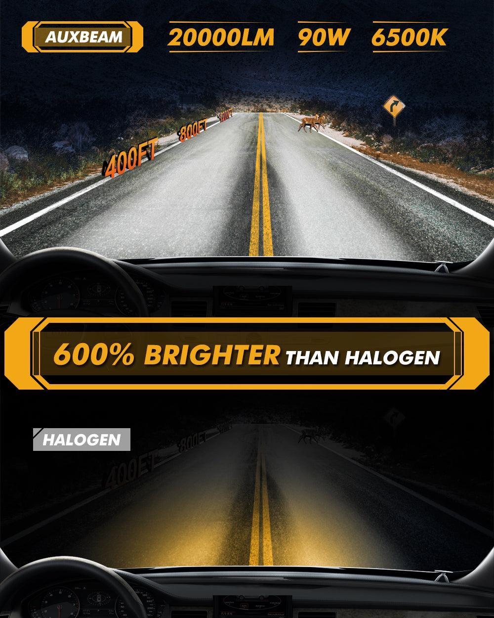 9005+H11 LED Headlight Bulbs 90W 20000LM F15 Series 20% Smaller Size 6500K Cool White | 4 Bulbs - Image 3