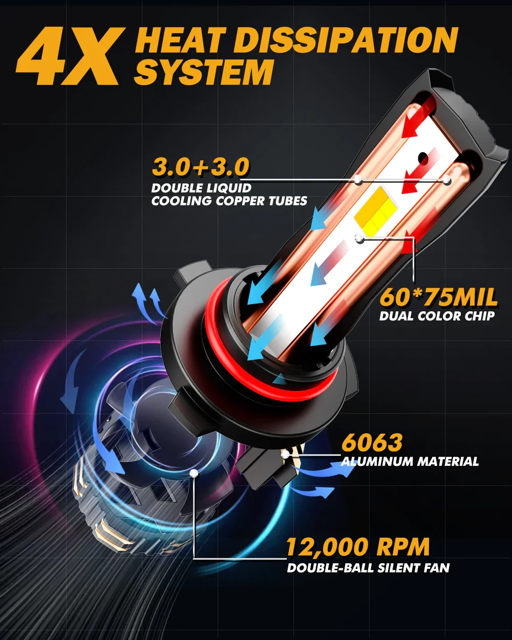 🆕9005/HB3 LED Bulb Fog Light/Low Beam Lighs 110W 25000LM GX Bi-Color Smart Series, with App Control Via Bluetooth & Dual Color Switchback | 2 Bulbs - Image 8