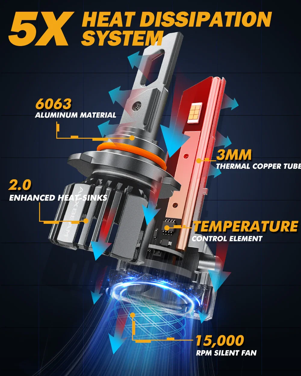 9005/HB3/H10 LED Headlight Bulbs 90W 20000LM F15 Series 20% Smaller Size 6500K Cool White | 2 Bulbs - Image 5