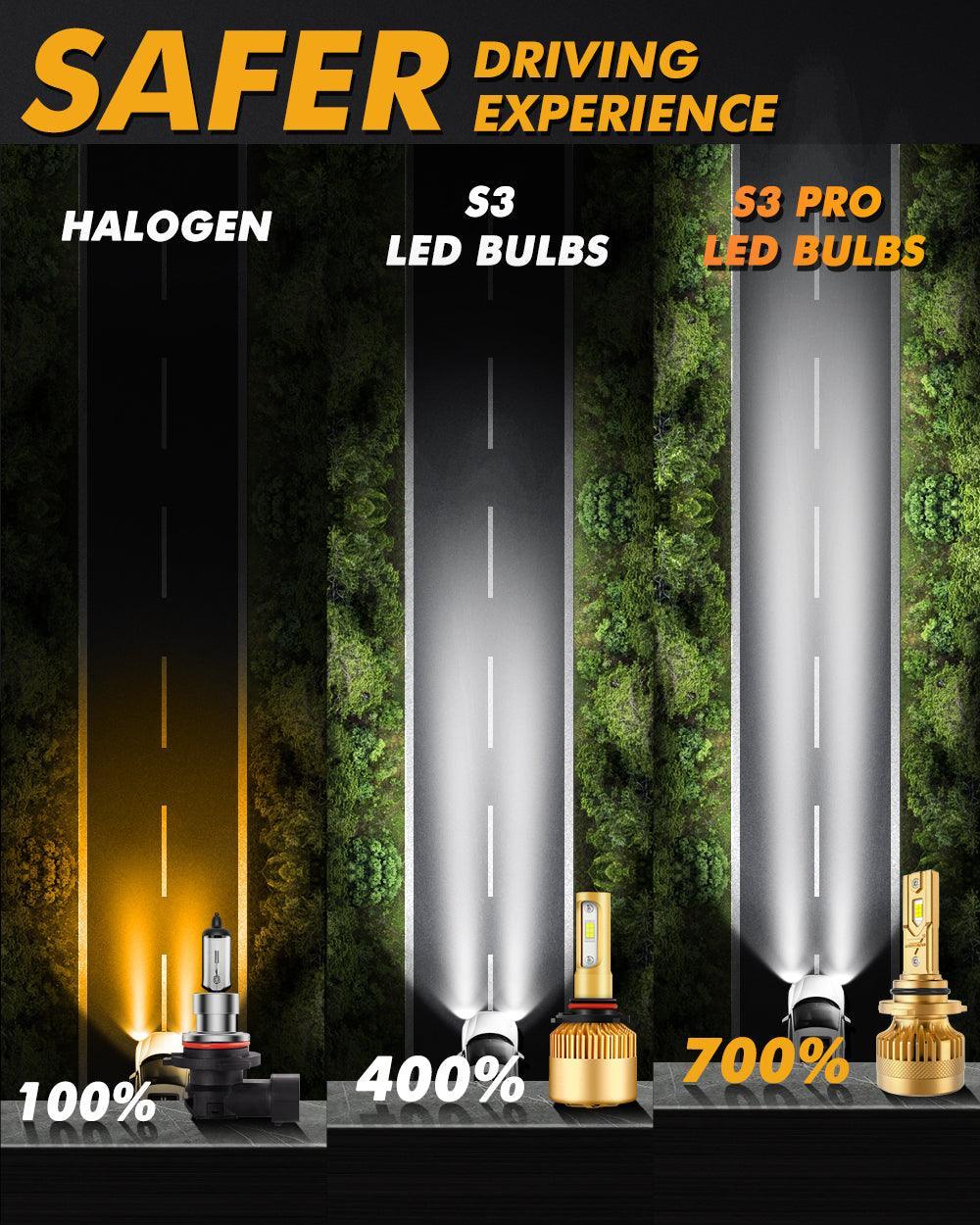 🆕9006/HB4 LED Headlight Bulbs S3 Pro Series Dual Decoder CAN-BUS Error Free 12V 120W 24000LM 6500K Cool White | 2 Bulbs - Image 6