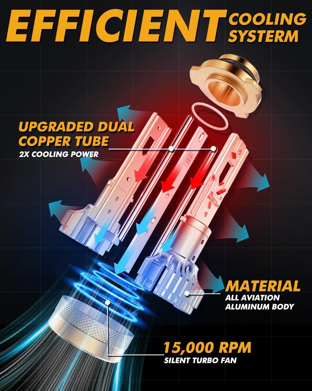 🆕9006/HB4 LED Headlight Bulbs S3 Pro Series Dual Decoder CAN-BUS Error Free 12V 120W 24000LM 6500K Cool White | 2 Bulbs - Image 7