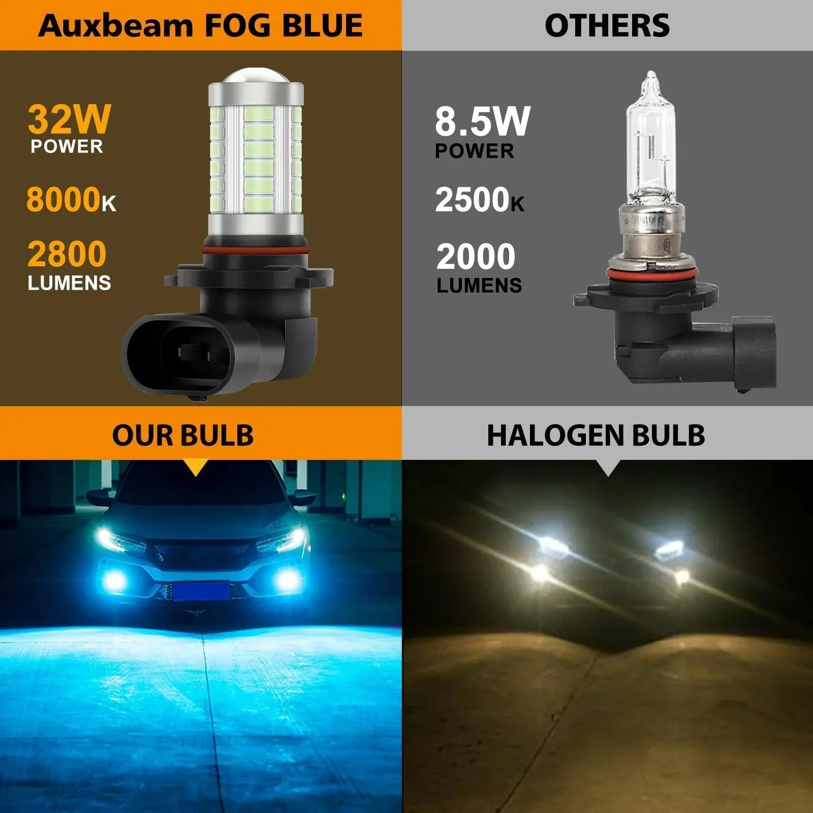 9006/HB4 LED Fog Light/DRL Bulbs 50W 4000LM Ice Blue 33LED Series | 2 Bulbs - Image 6