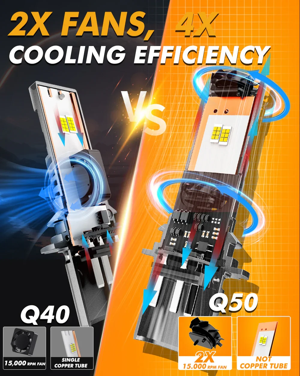 🆕9007/HB5 LED Headlight Bulbs Q50 Series Dual Turbo Fans 130W 36000LM 6500K Cool White| 2 Bulbs - Image 2
