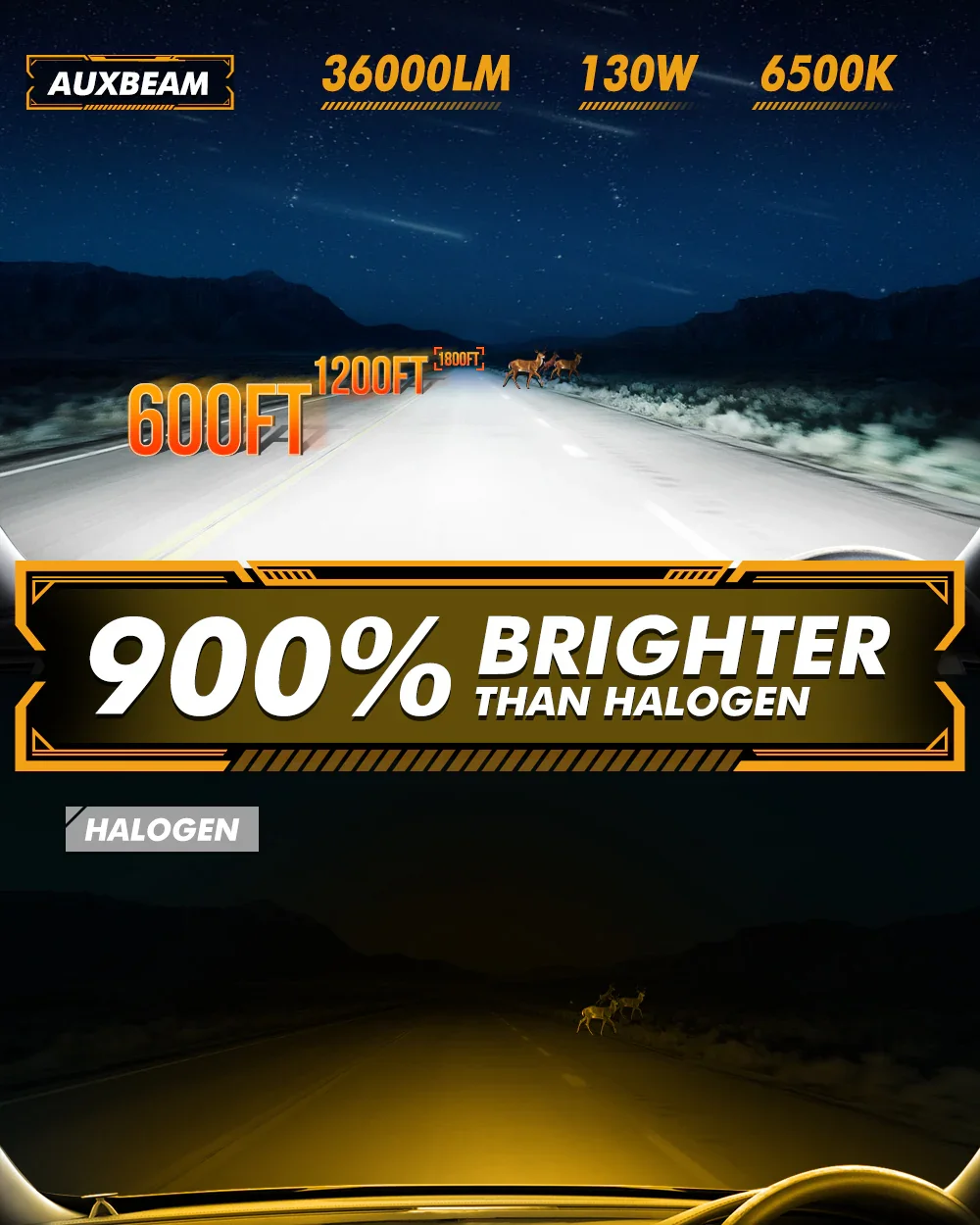 🆕9007/HB5 LED Headlight Bulbs Q50 Series Dual Turbo Fans 130W 36000LM 6500K Cool White| 2 Bulbs - Image 4