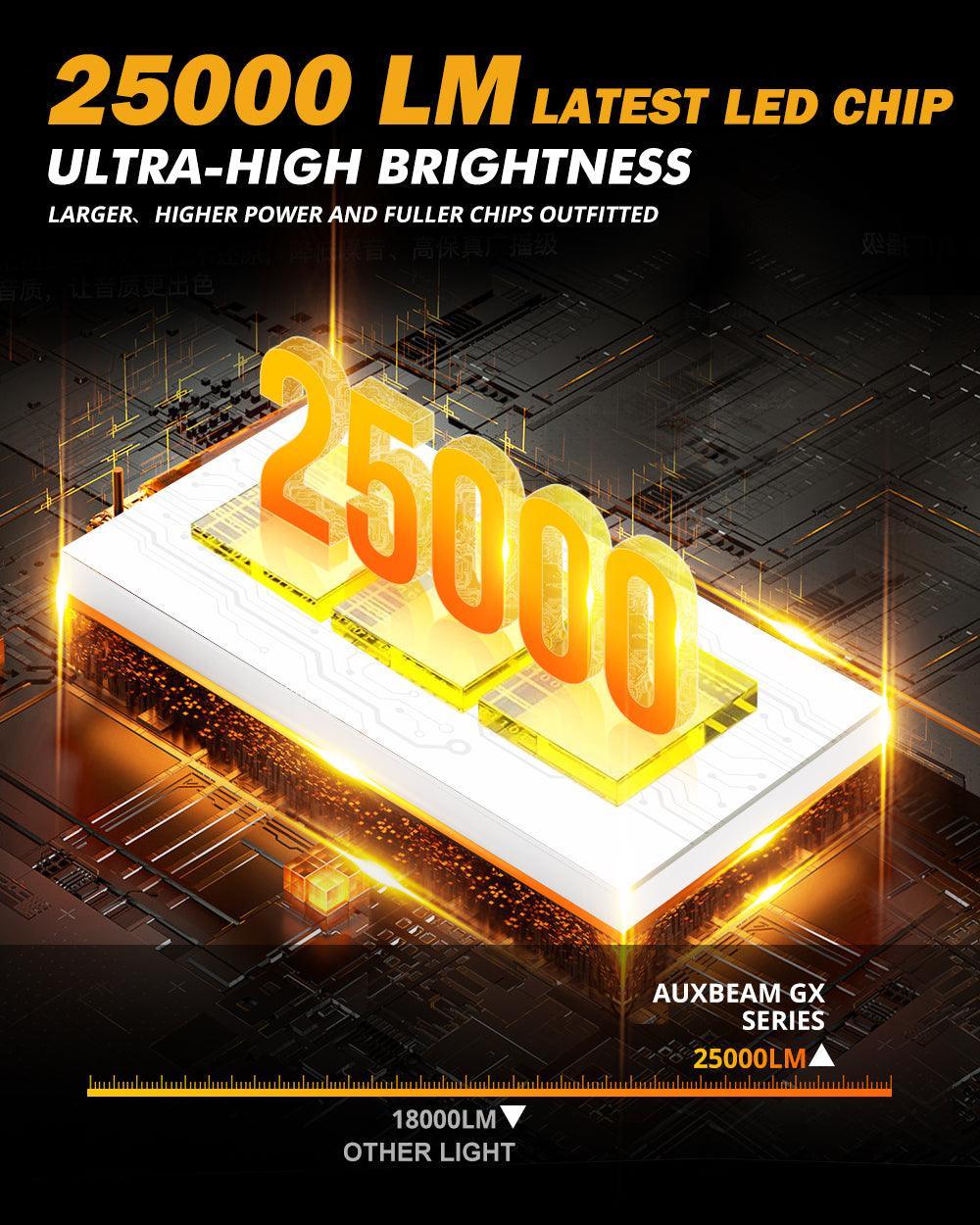 9012/HIR2 LED Headlight Bulbs 120W 25000LM GX Series Brightest 6500K Cool White | 2 Bulbs - Image 3