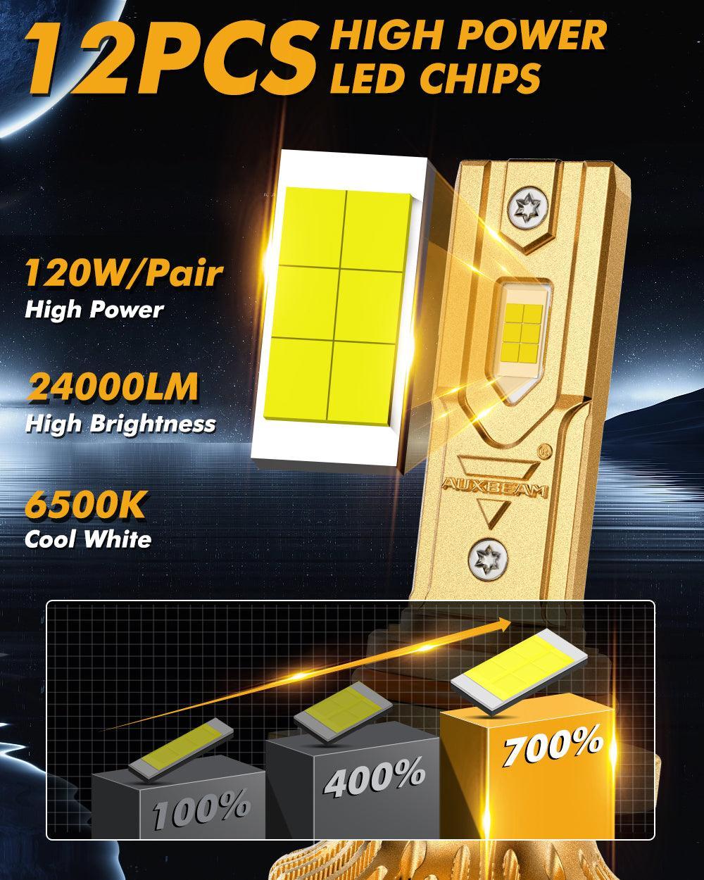 🆕9012/HIR2 LED Headlight Bulbs S3 Pro Series Dual Decoder CAN-BUS Error Free 12V 120W 24000LM 6500K Cool White | 2 Bulbs - Image 3