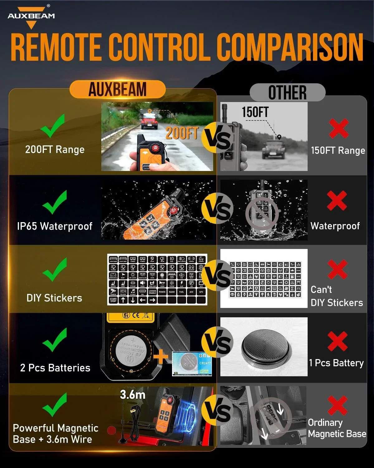 AS Series 4 Gang (AS-400) RGB Slim Switch Panel with APP&Remote Control, Toggle/ Momentary/ Pulsed Mode Supported(One-Sided Outlet) - Image 8