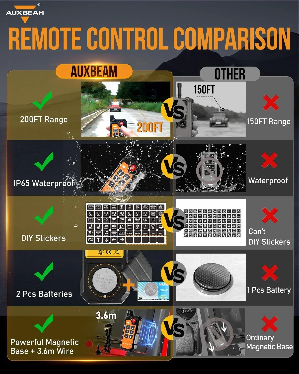 AS Series 4/6/8 Gang RGB Slim Switch Panel with APP&Remote Control, Toggle/ Momentary/ Pulsed Mode Supported(One-Sided Outlet) - Image 11