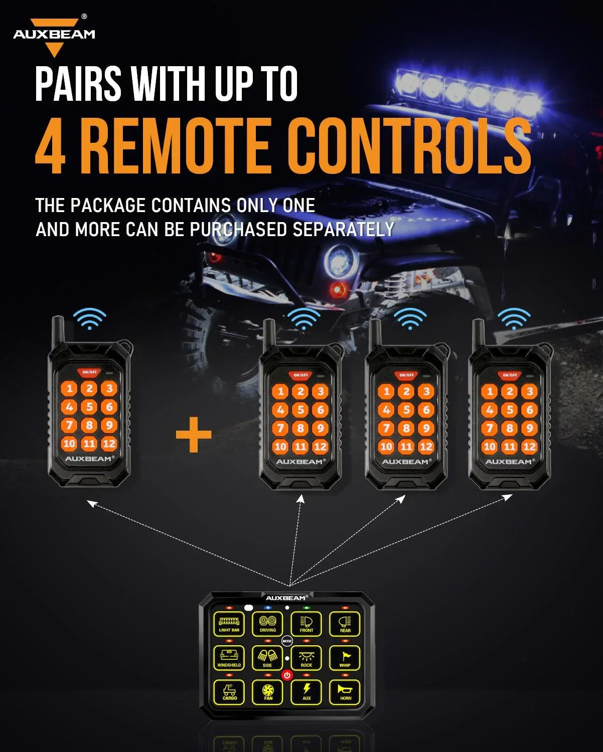 12 Gang Wireless Remote Control for AC-1200 Switch Panel - Image 4