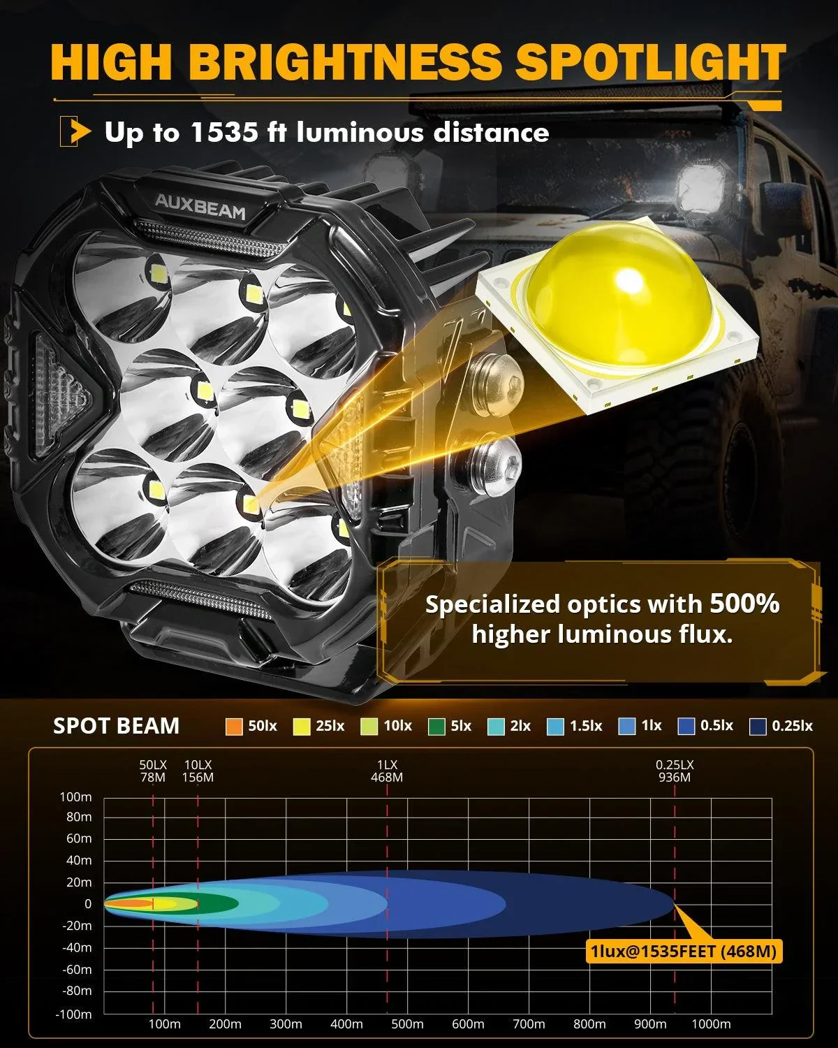 CUBE-Z Series 4 Inch LED Pod Lights Off Road Lights with White DRL & Amber Turn Signal Lights - Image 12