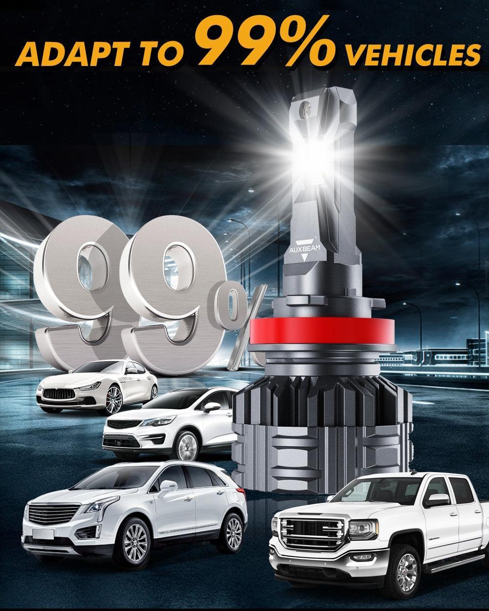 High Brightness F22 Series 24000LM 110W LED Headlight Bulbs 6500K Cool White - Image 7