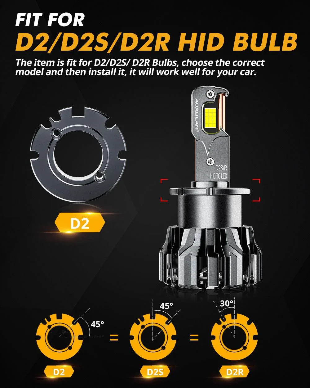 For 2000-2006 Mercedes-Benz E55 AMG with HID headlamps LED Light Bulbs High Low Beam Bundle - Image 14