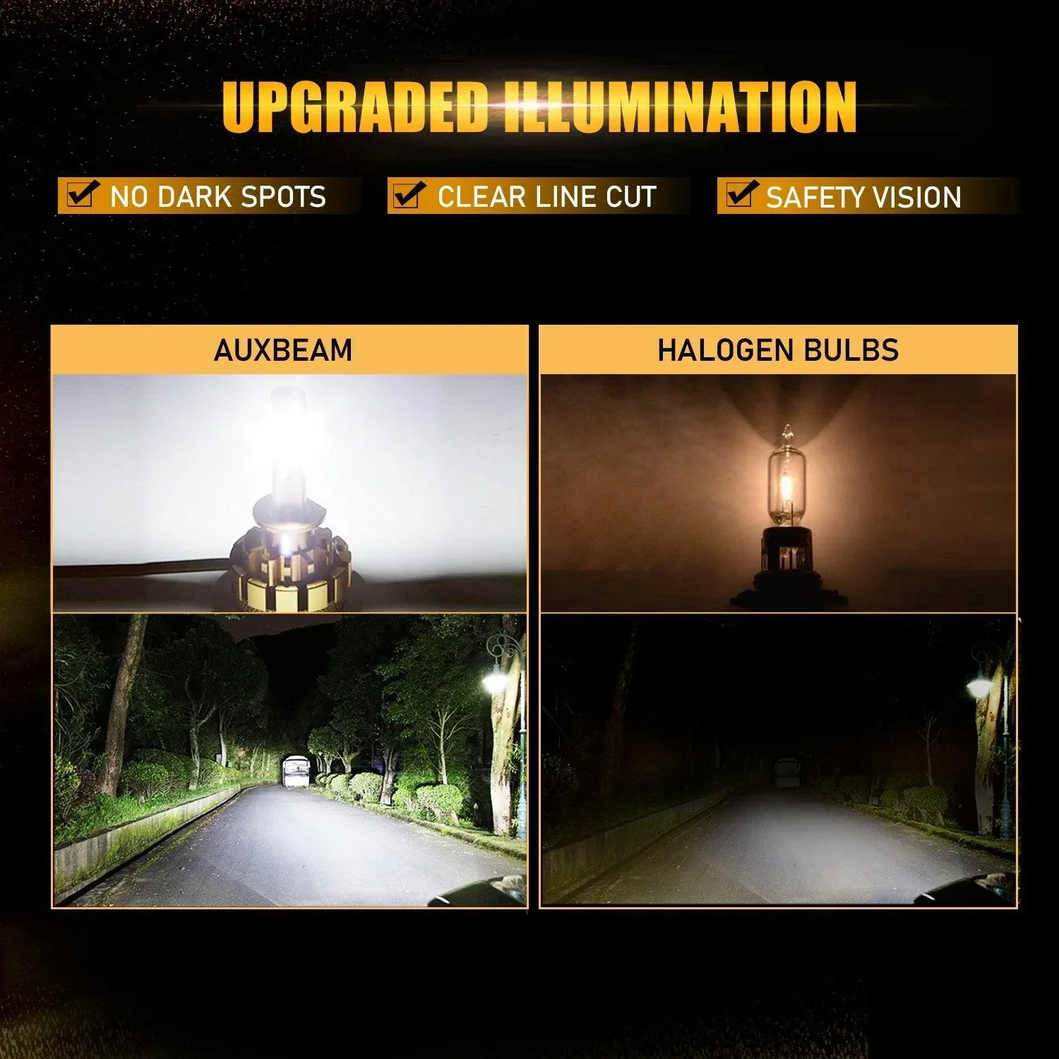 For 2015-2018 Ford Focus(Halogen Capsule Headlamps) F-16 Plus Series Built-in Canbus Automotive Grade 14000LM LED Light Bulbs High Low Beam Bundle - Image 5