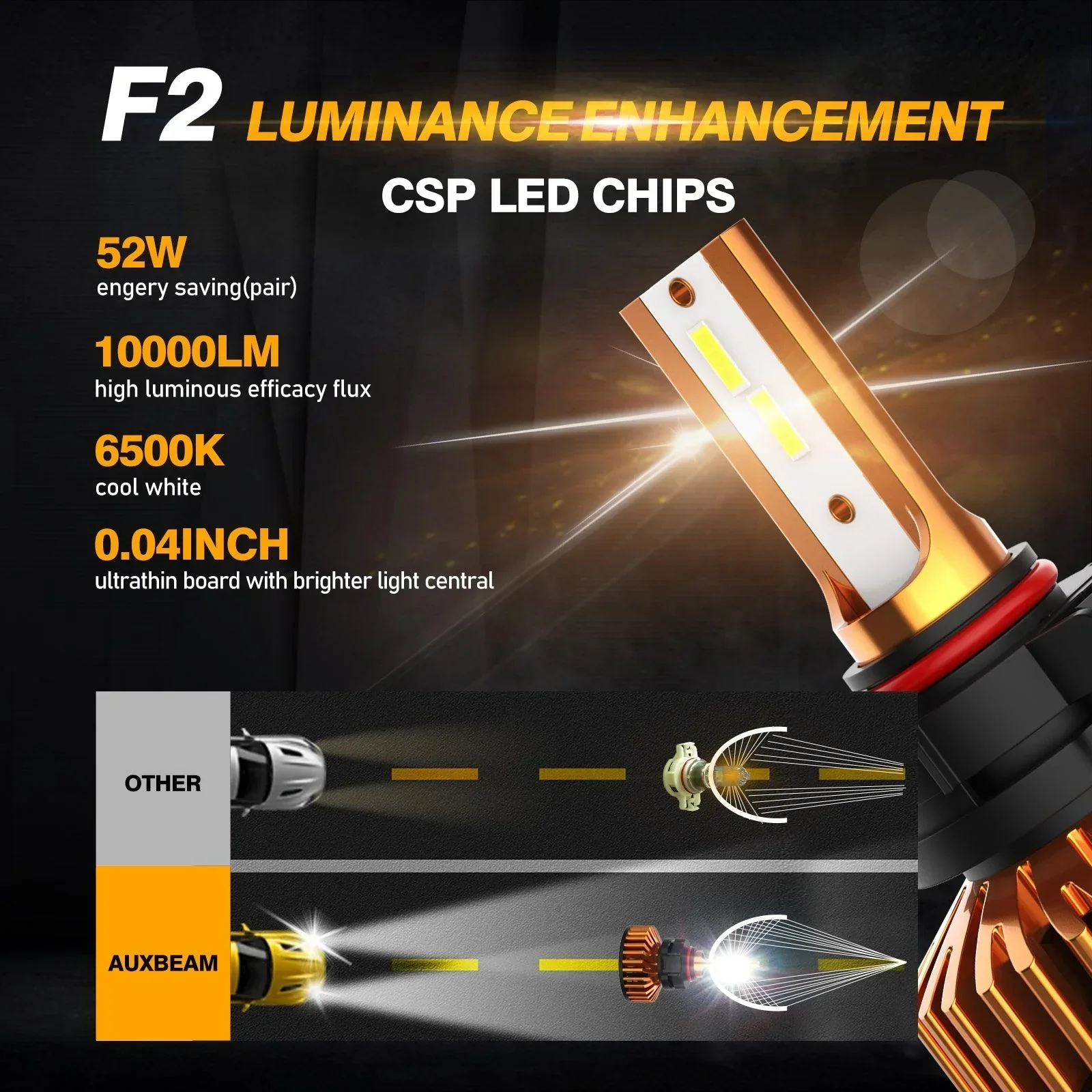5202 LED Headlight Bulbs 52W 10000LM F2 Series Mini Size 6500K Cool White | 2 Bulbs - Image 3