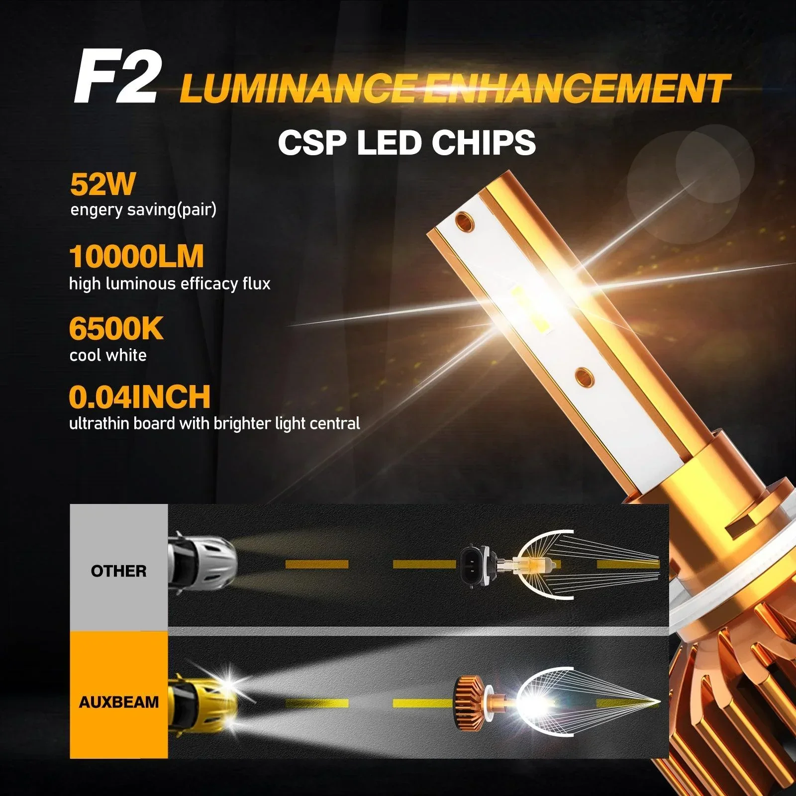 880/881 LED Headlight Bulbs 52W 10000LM F2 Series Mini Size 6500K Cool White | 2 Bulbs - Image 3