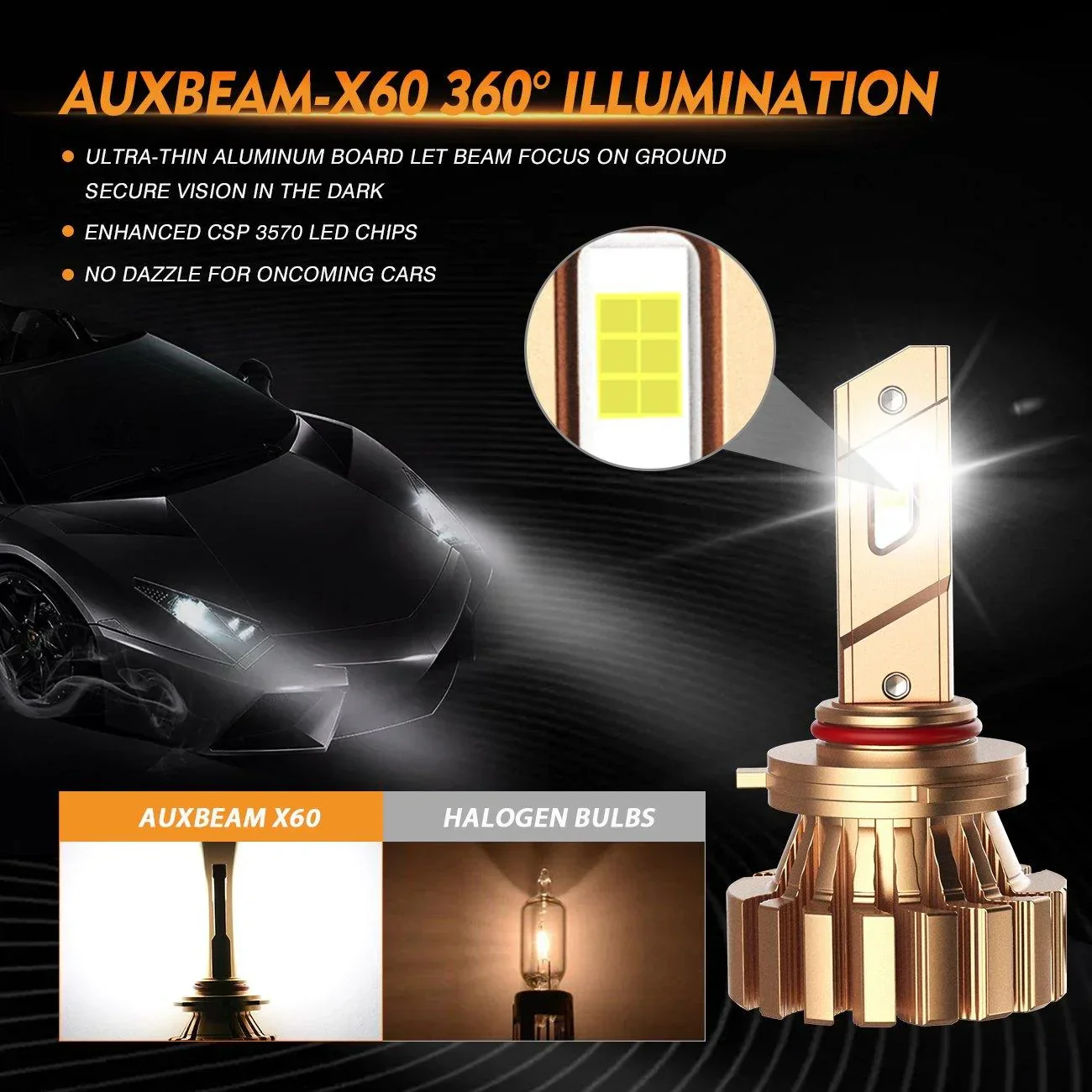 9005+H11 LED Headlight Bulbs 44W 4000LM X60 Series Fanless 6500K Cool White | 4 Bulbs - Image 3