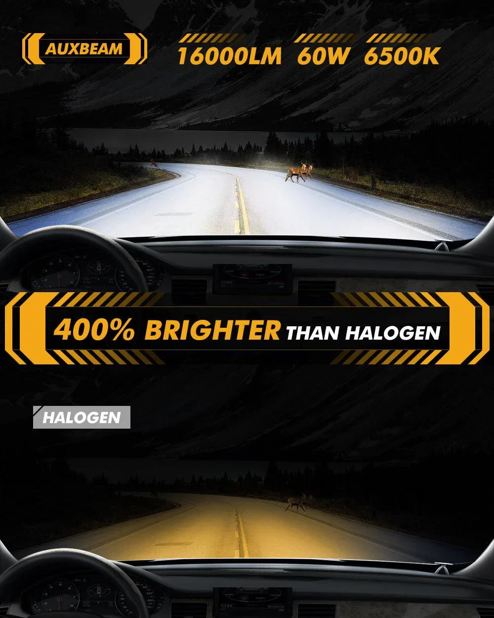 H11+H11 LED Headlight Bulbs 60W 16000LM Q20-SE Series 1:1 OEM Factory Size 6500K Cool White | 4 Bulbs - Image 4