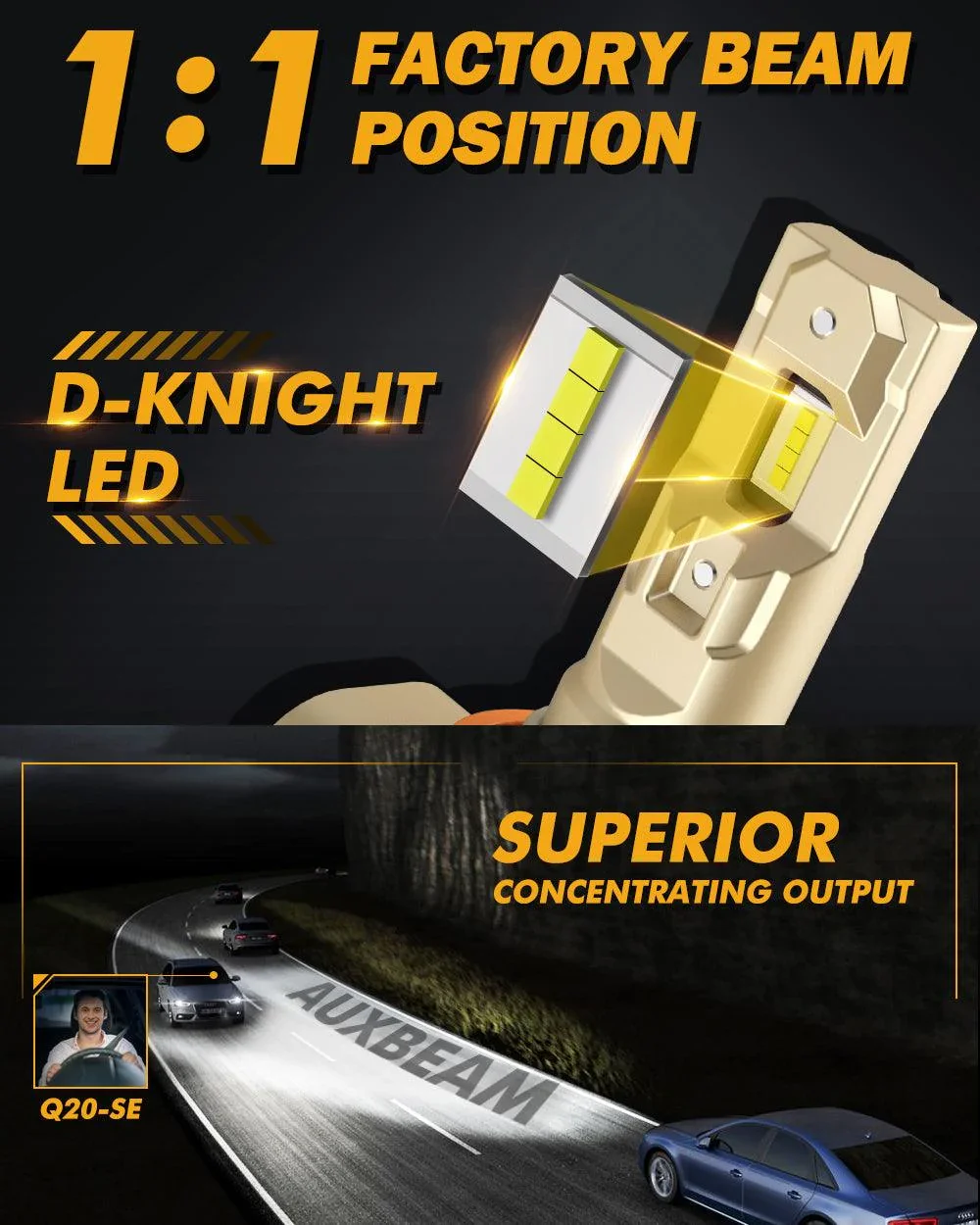 H11+H11 LED Headlight Bulbs 60W 16000LM Q20-SE Series 1:1 OEM Factory Size 6500K Cool White | 4 Bulbs - Image 5