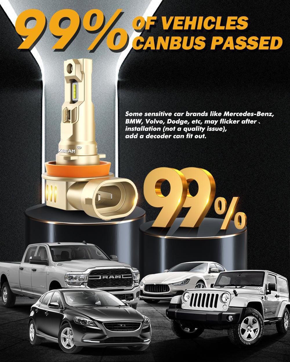 H11+H11 LED Headlight Bulbs 60W 16000LM Q20-SE Series 1:1 OEM Factory Size 6500K Cool White | 4 Bulbs - Image 7