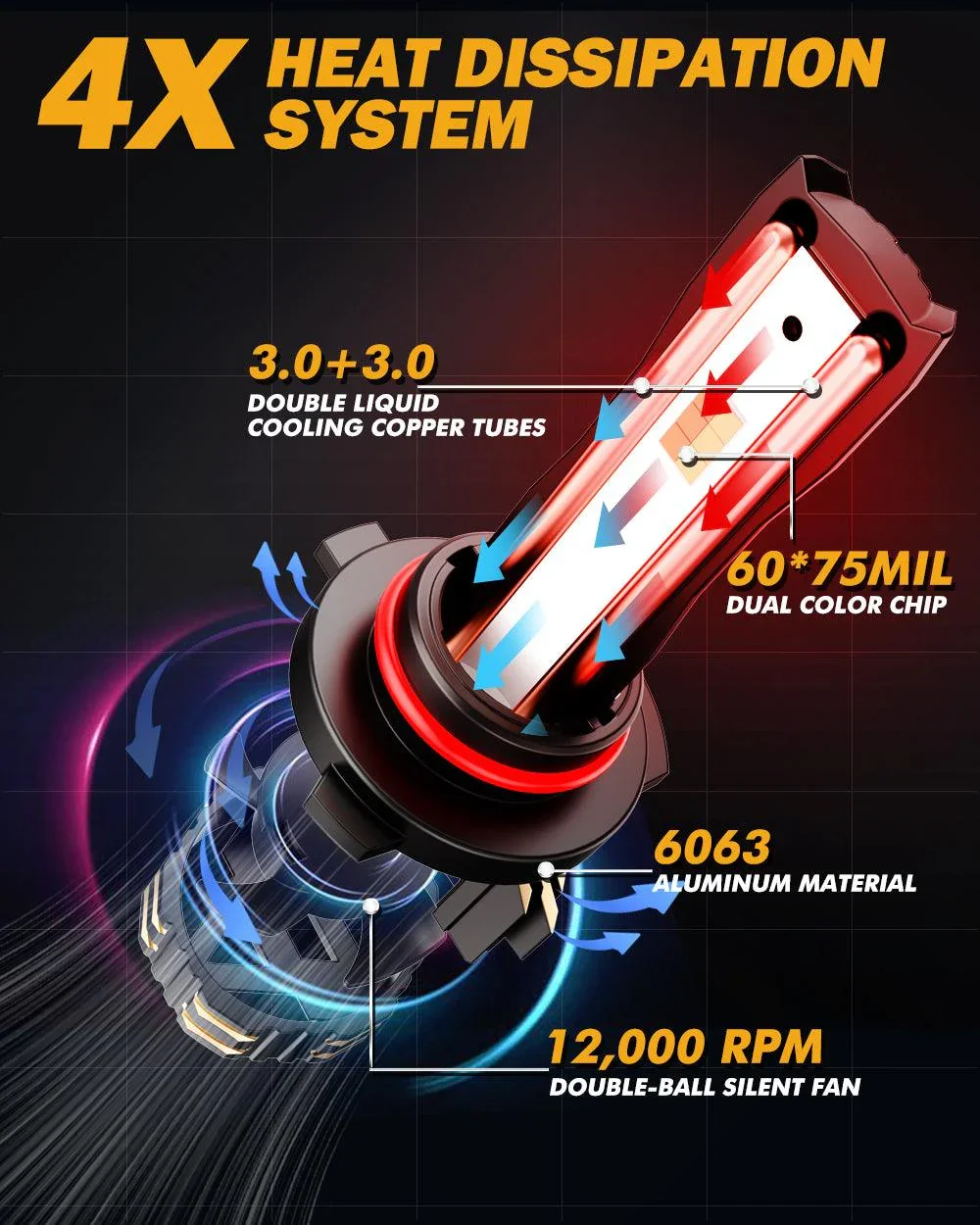 High Power & Brightness GX Bi-Color Series 25000LM 110W LED Headlight Bulbs Dual Color Switchback - Image 7