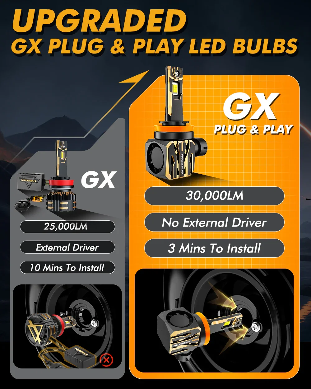 🆕GX Plug&Play Series 30000LM 120W LED Headlight Bulbs 6500K Cool White - Image 3