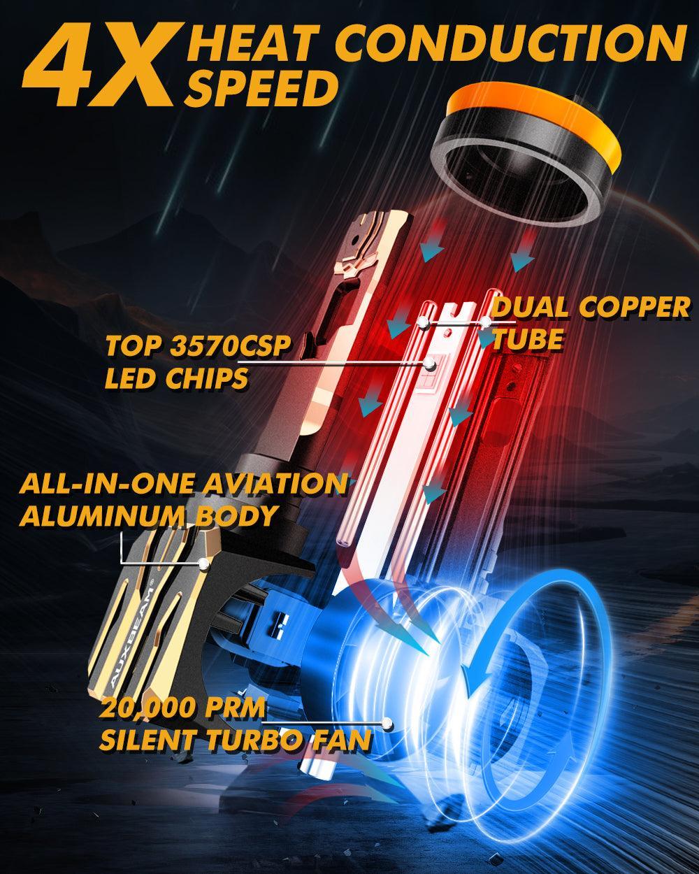 🆕GX Plug&Play Series 30000LM 120W LED Headlight Bulbs 6500K Cool White - Image 9