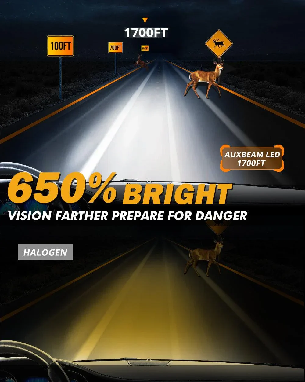 Brightest GX Series 25000LM 120W LED Headlight Bulbs 6500K Cool White - Image 5
