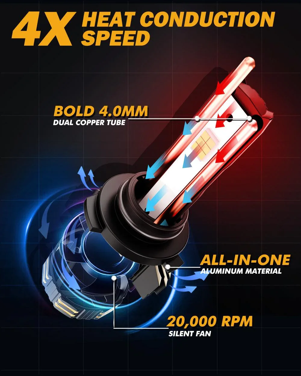🆕9006/HB4 LED Headlight Bulbs 240W 40000LM GX-ULTRA Series 6500K Cool White | 2 Bulbs - Image 7