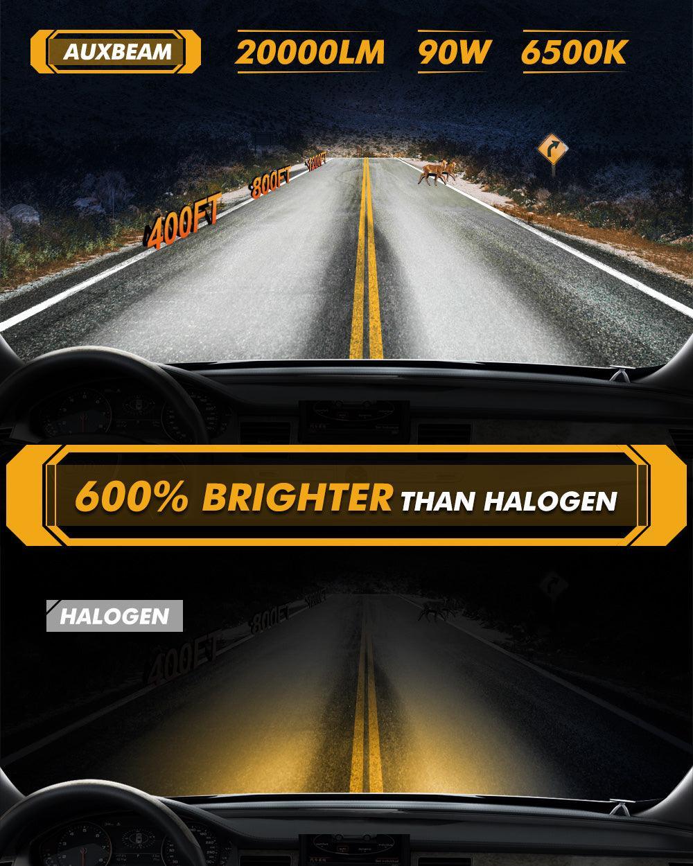 H1 LED Headlight Bulbs 90W 20000LM F15 Series 20% Smaller Size 6500K Cool White | 2 Bulbs - Image 3