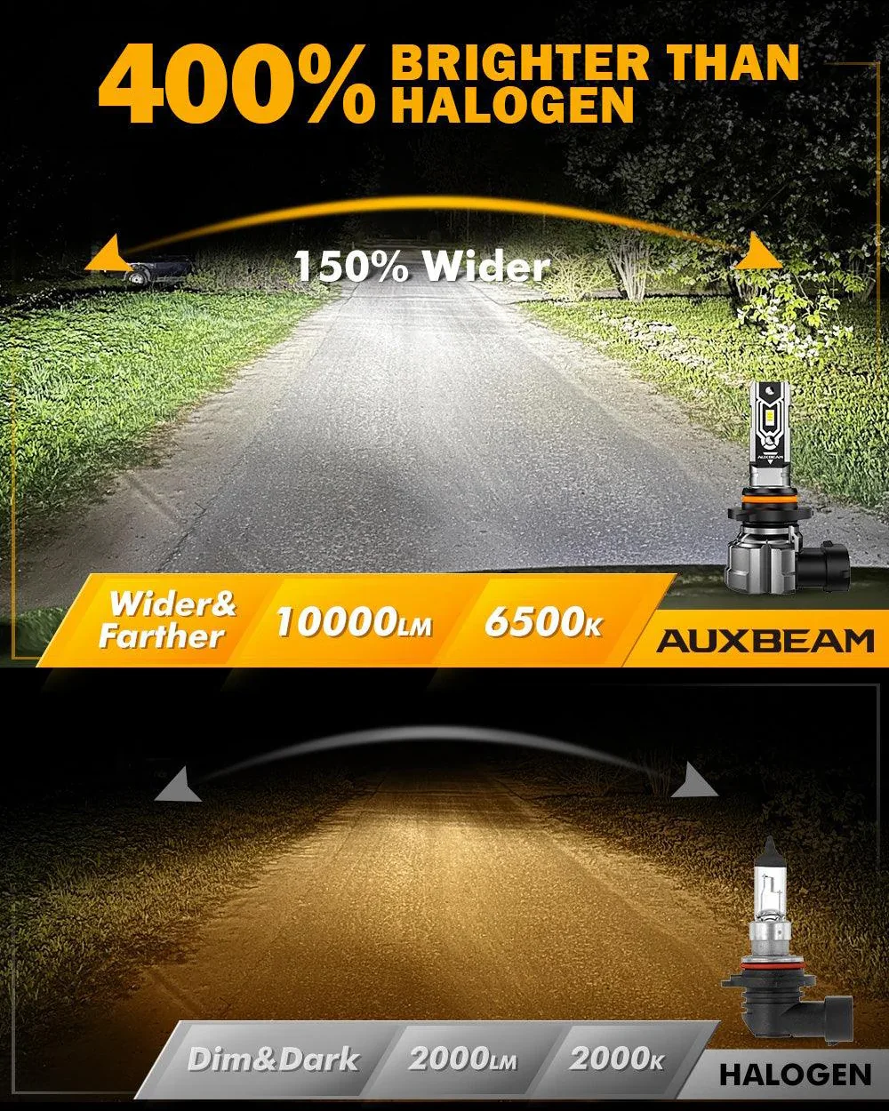 🆕H10 9145 9140 HB3 LED Fog Light/DRL Bulbs 50W 10000LM 6500K Cool White Q5 Series | 2 Bulbs - Image 3